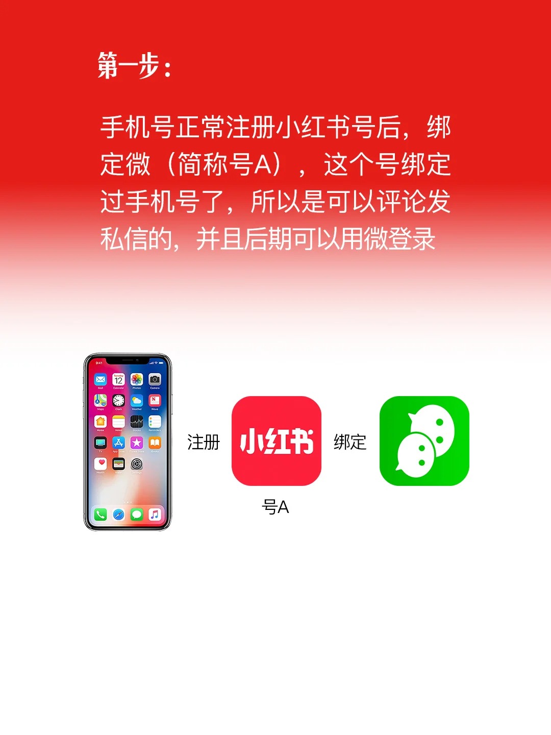 如何购买小红书账号