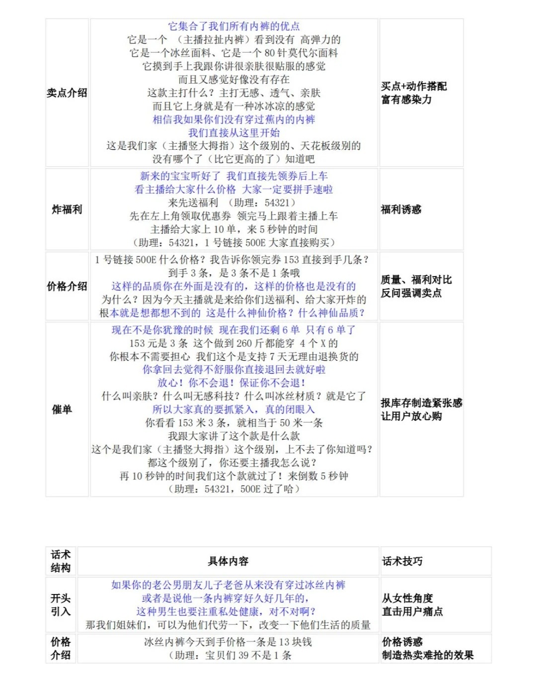 泳衣销售技巧与话术大全视频讲解下载