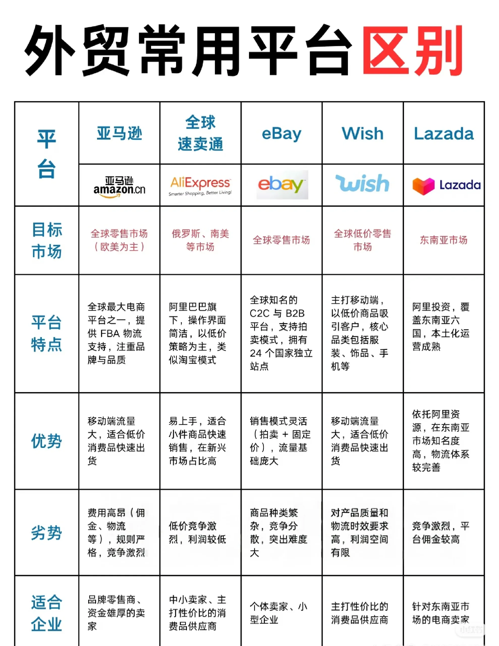 购买海外商品的平台有哪些