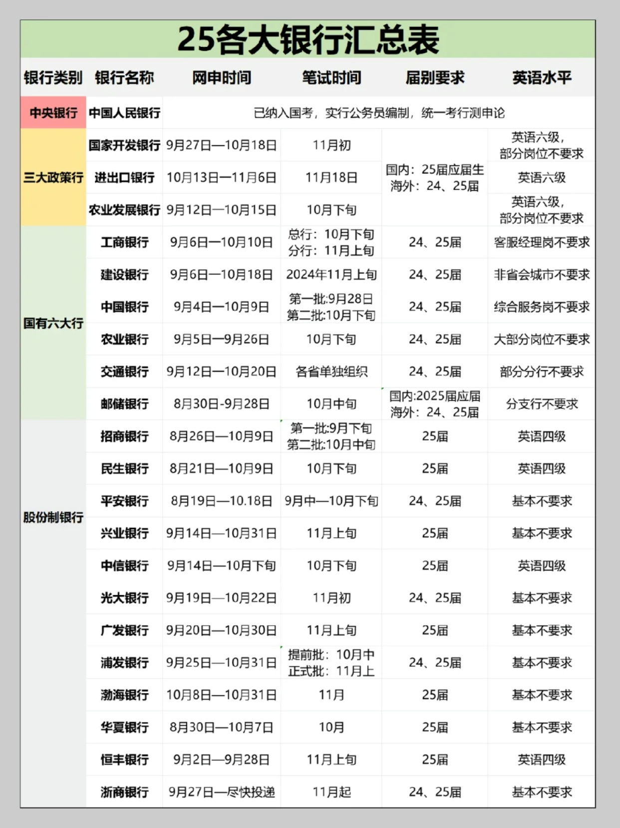 你知道吗？银行星期六可以办卡吗