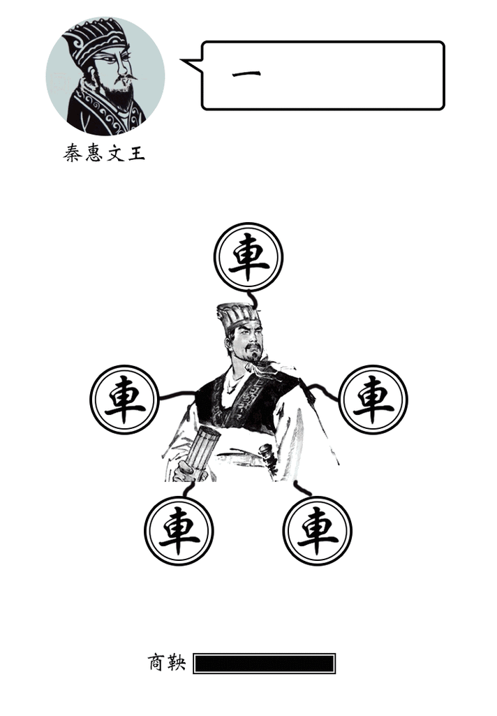 谁把商鞅车裂了