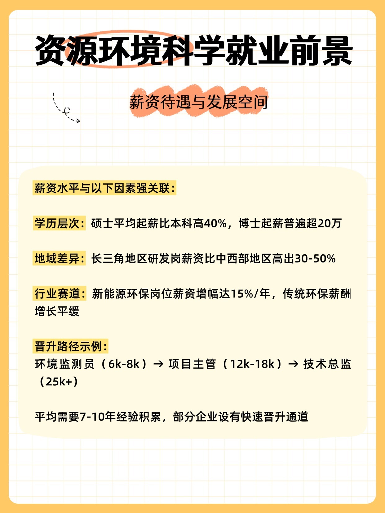 资源环境科学就业前景——学长的真实经验分享