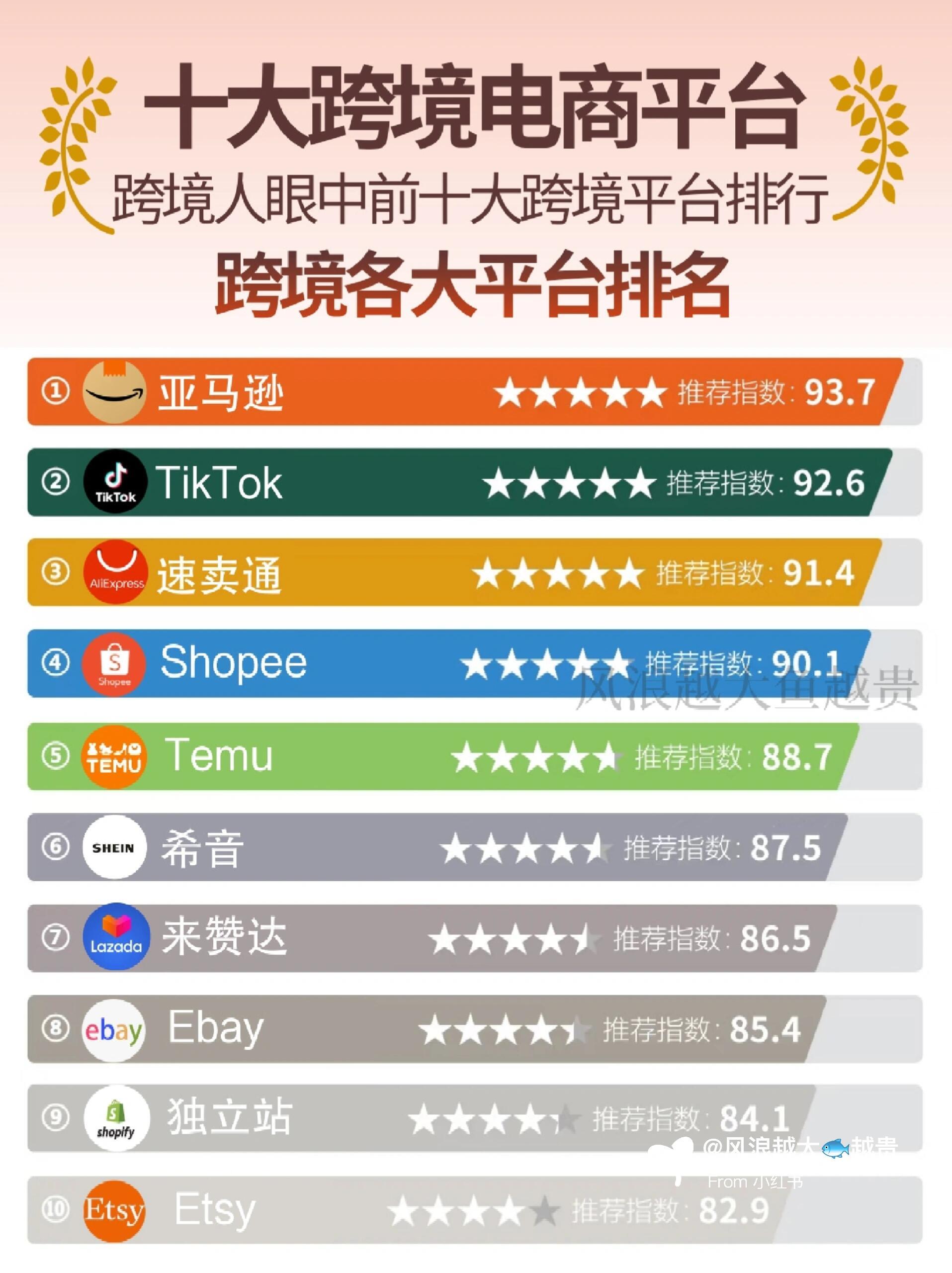 批发平台排名前十名有哪些