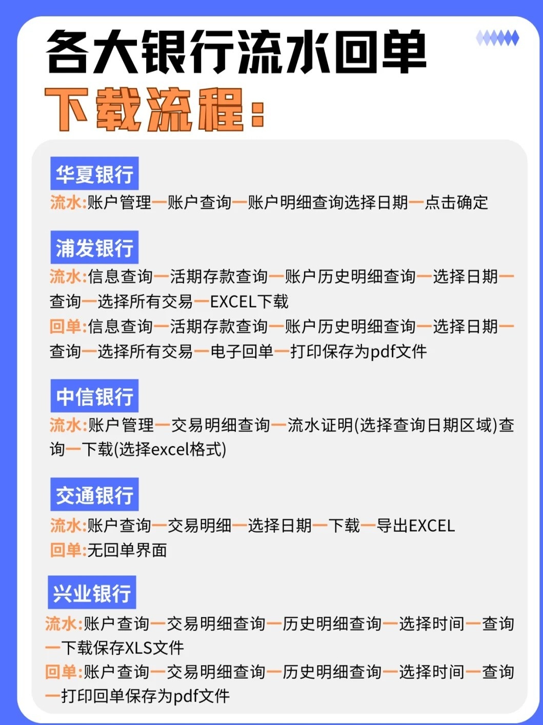 速看:如何通过网上银行打印流水?