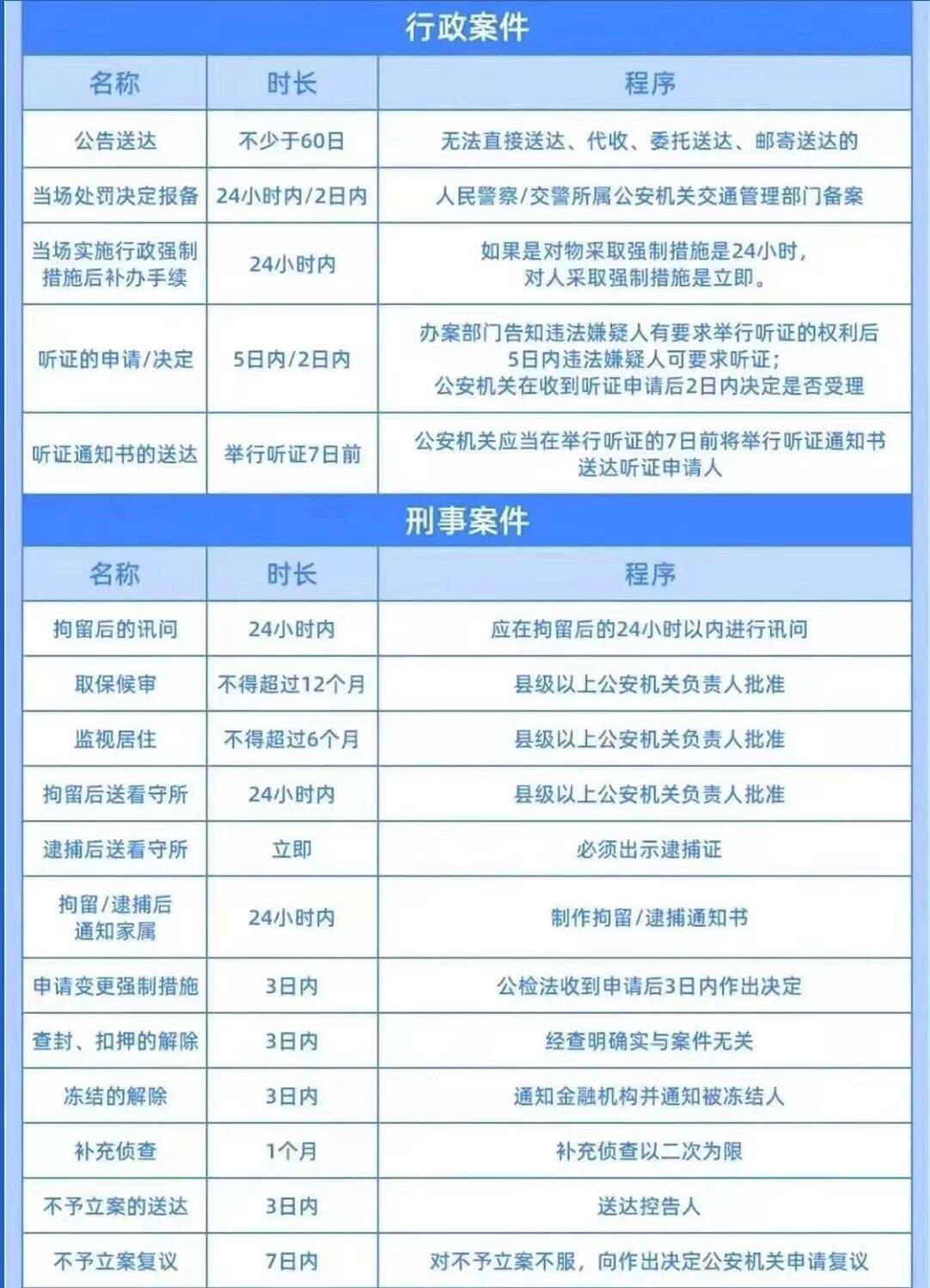 未立案报警记录保存多久？一文读懂！