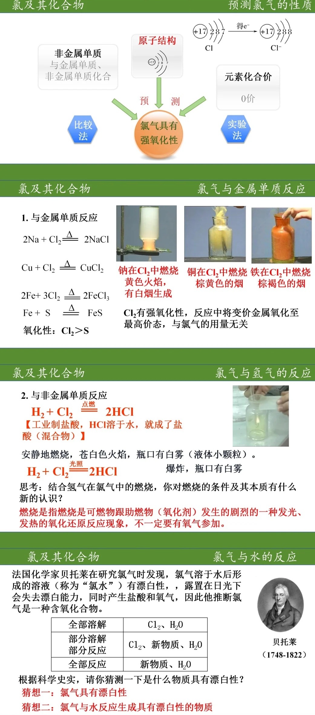 吸收氯气的试剂