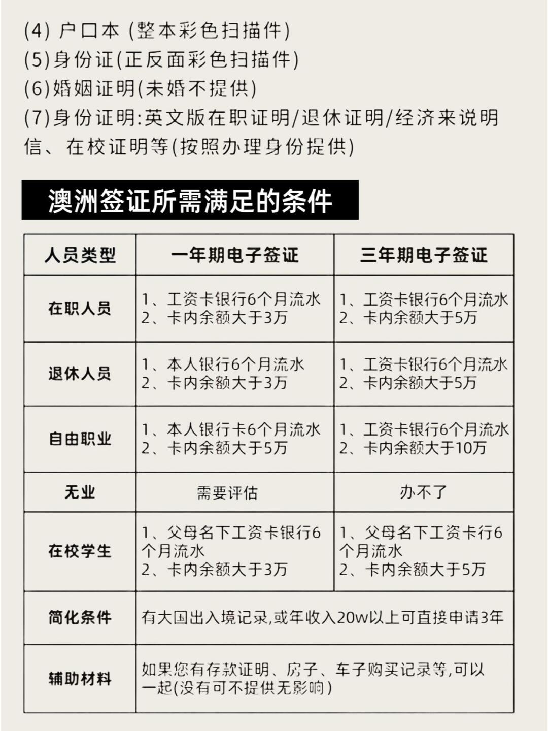 澳洲签证diy攻略全解析