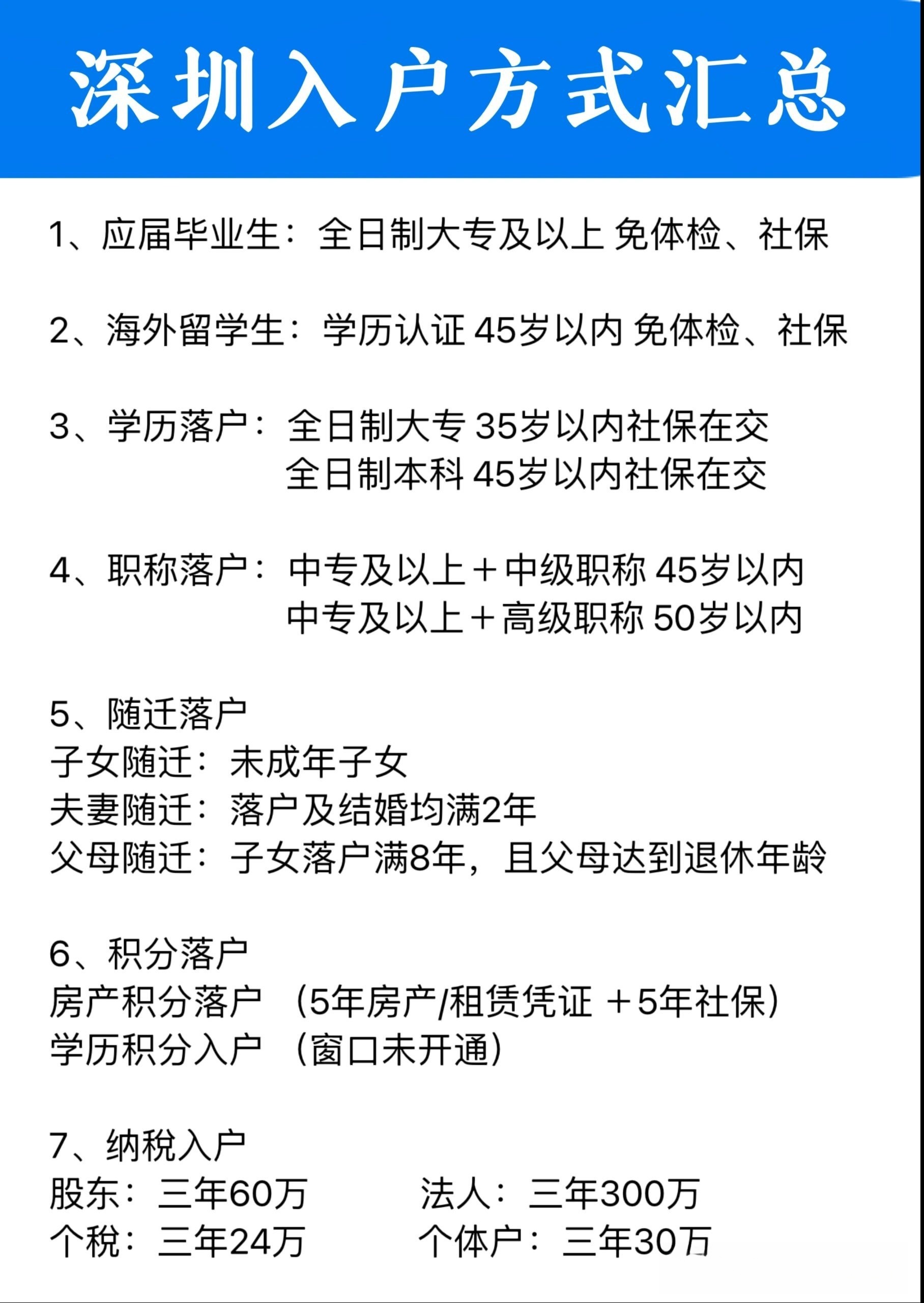 深圳注册公司要什么条件