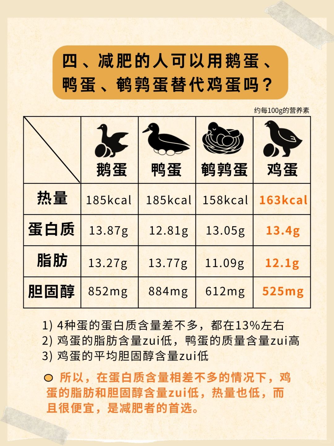 早餐王者 鸡蛋竟然也是减肥者首选