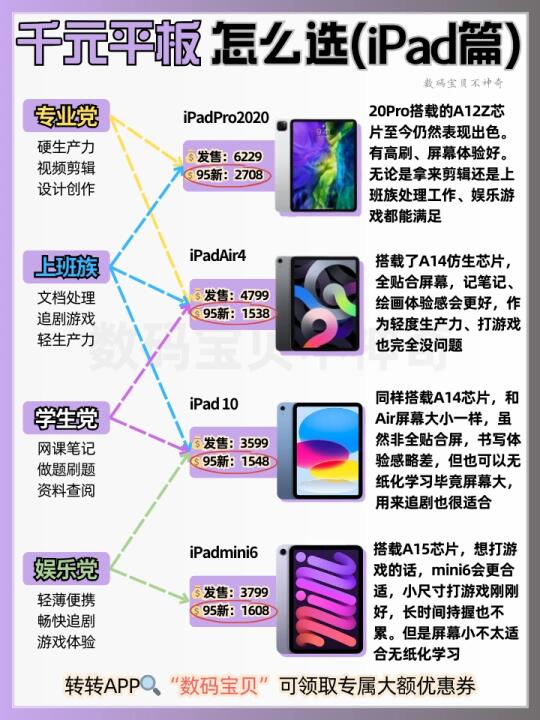 ipadpro购买攻略