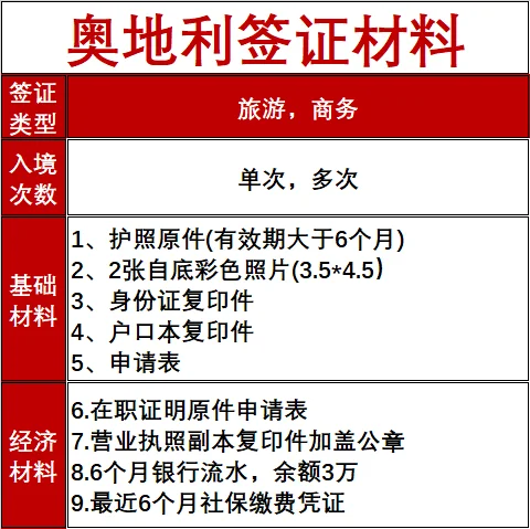 奥地利签证材料清单 申根国签证申请资料