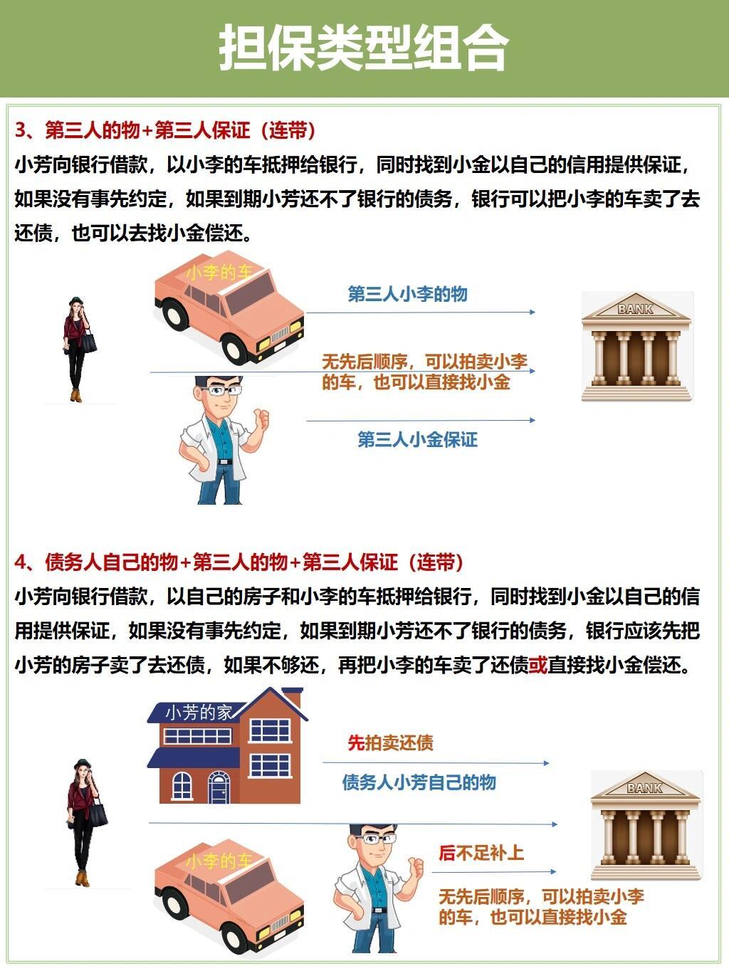 债务人与第三人物保并存：担保权实现策略