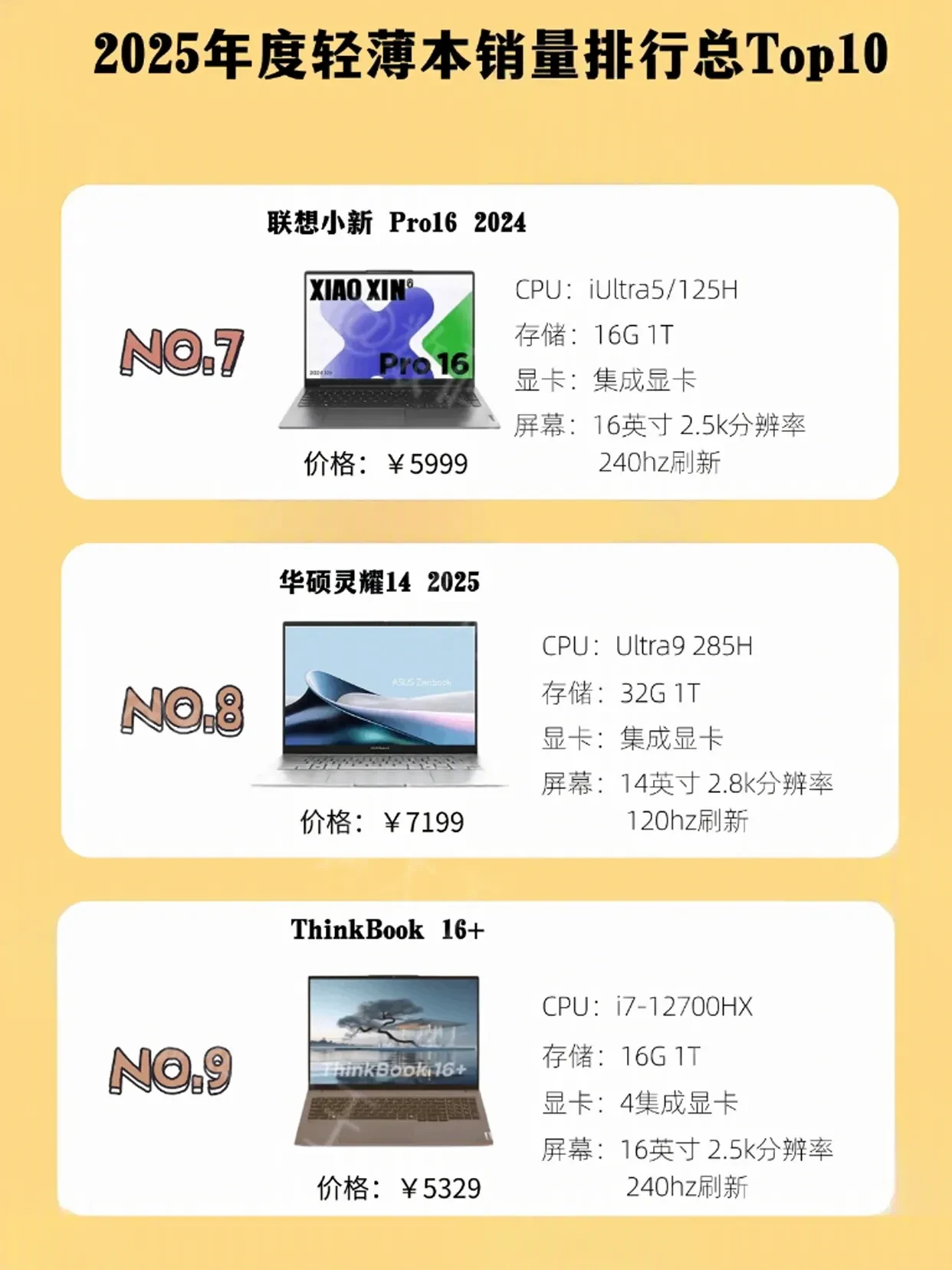 2025年笔记本电脑排行榜:科技前沿的实力之选