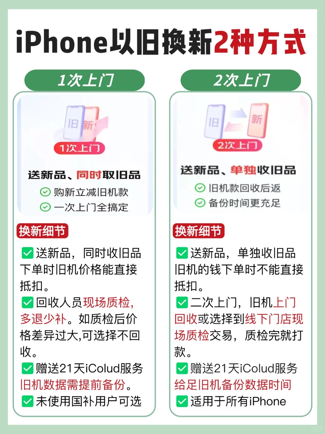 iphone旧手机怎么卖