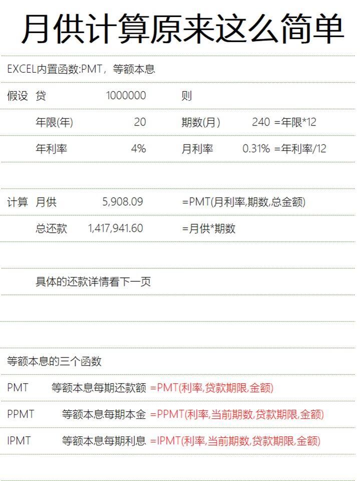 学会用房贷计算器计算月供，原来这么简单