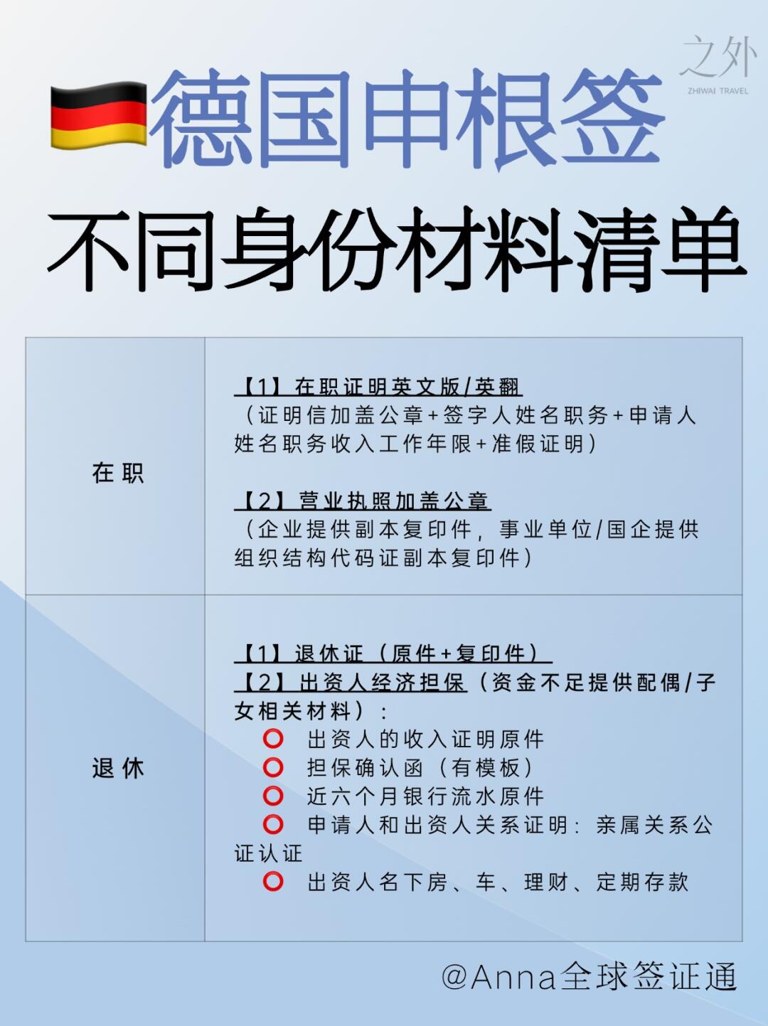 德国签证申请全攻略