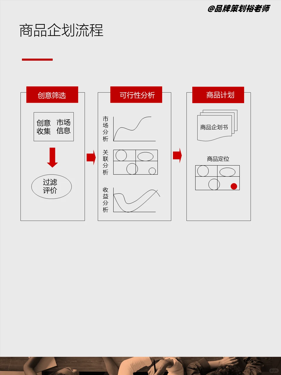 产品策略不只是会搞产品
