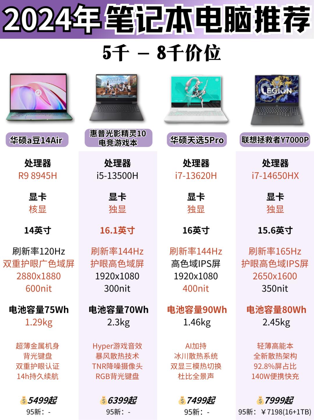 我想买个笔记本,有什么好的推荐