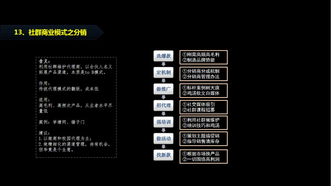 玩转社群营销，掌握这7个秘诀就够了！