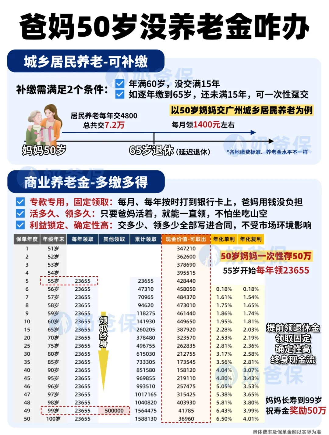 60岁怎么买社保