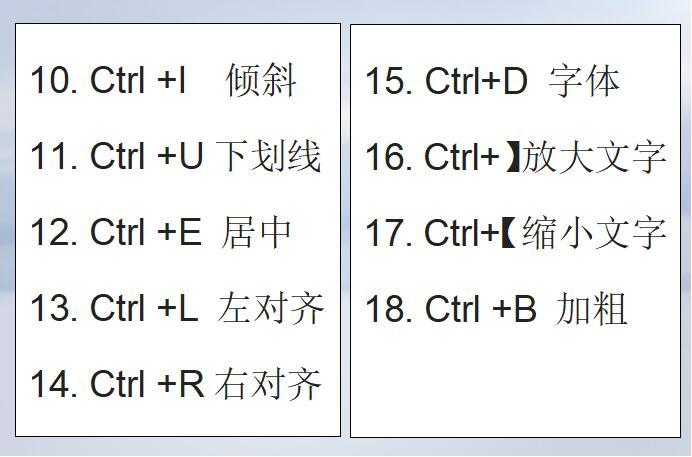 你知道字体放大的快捷键是什么吗？  第1张