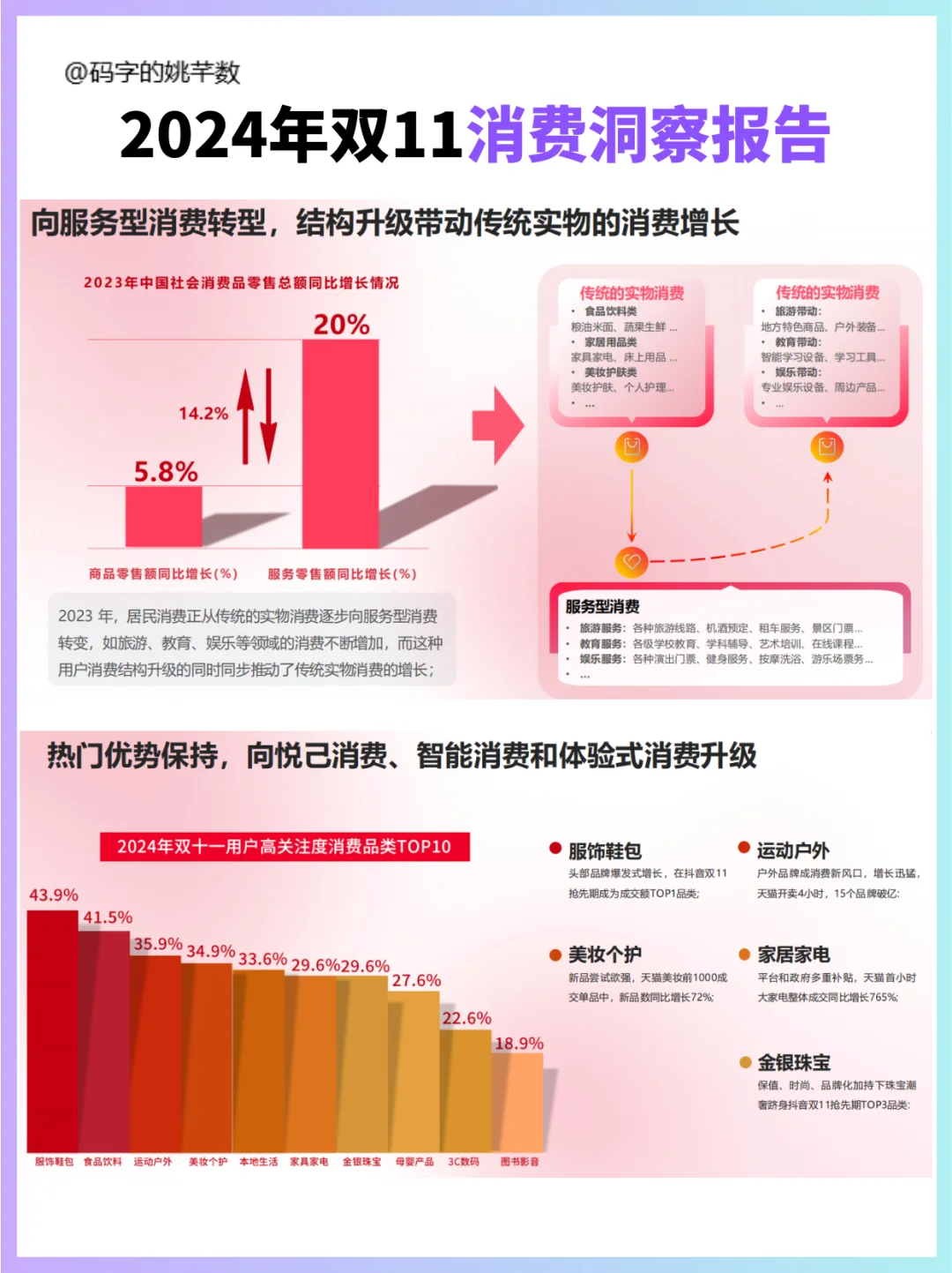双11消费排行榜:揭示消费趋势与行业动态