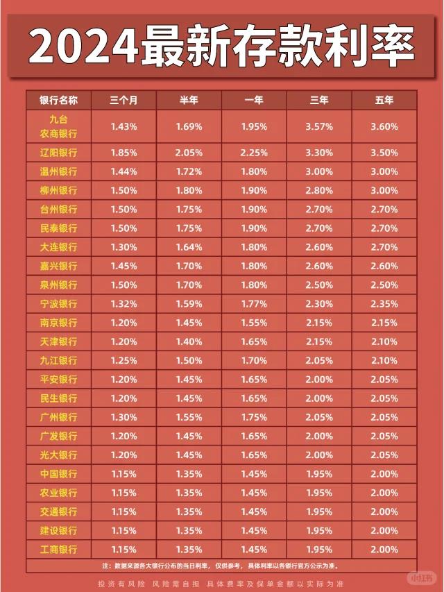 6月蕞新全国银行利率排名怎么存利息更高