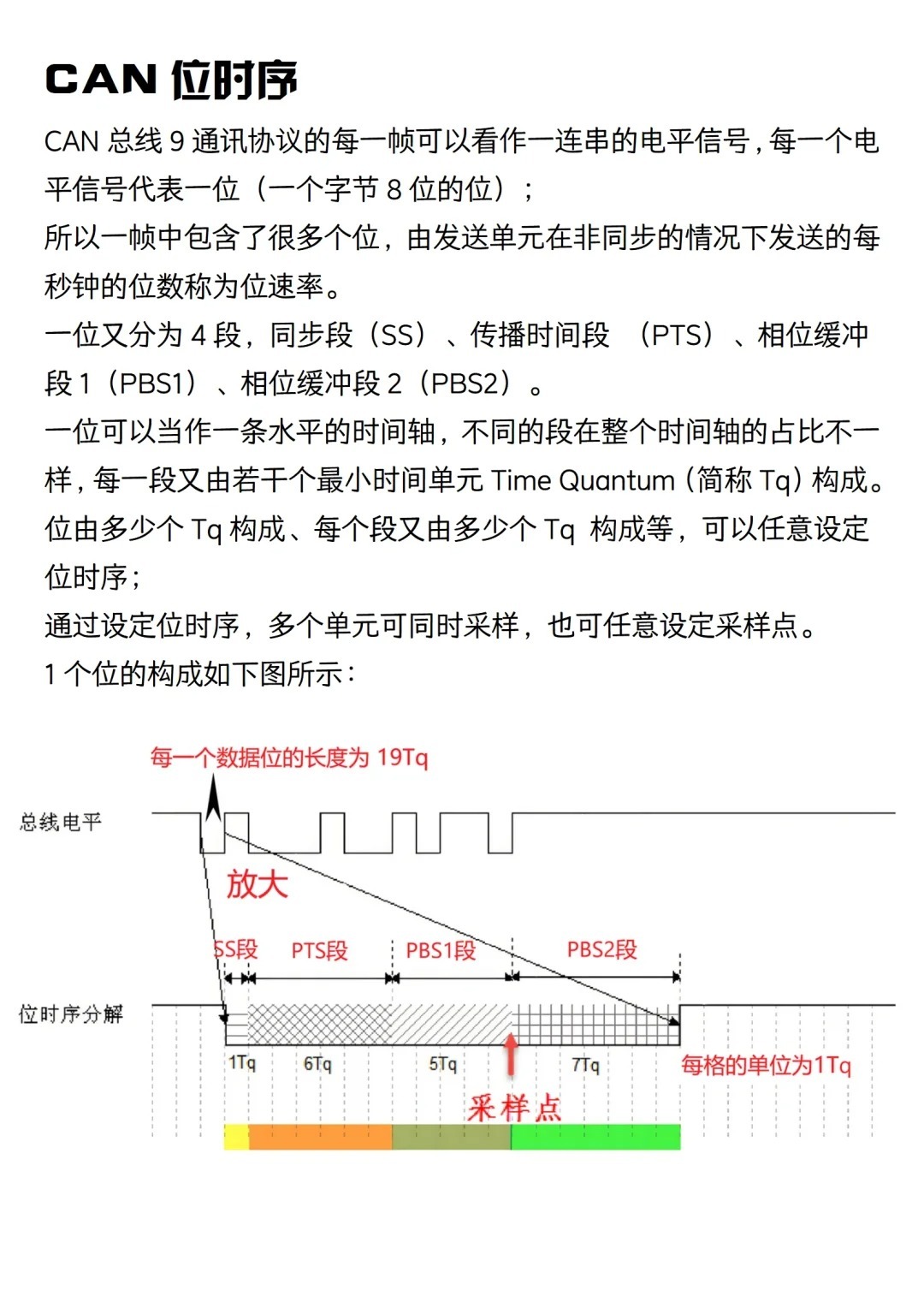 速看：can通信是什么