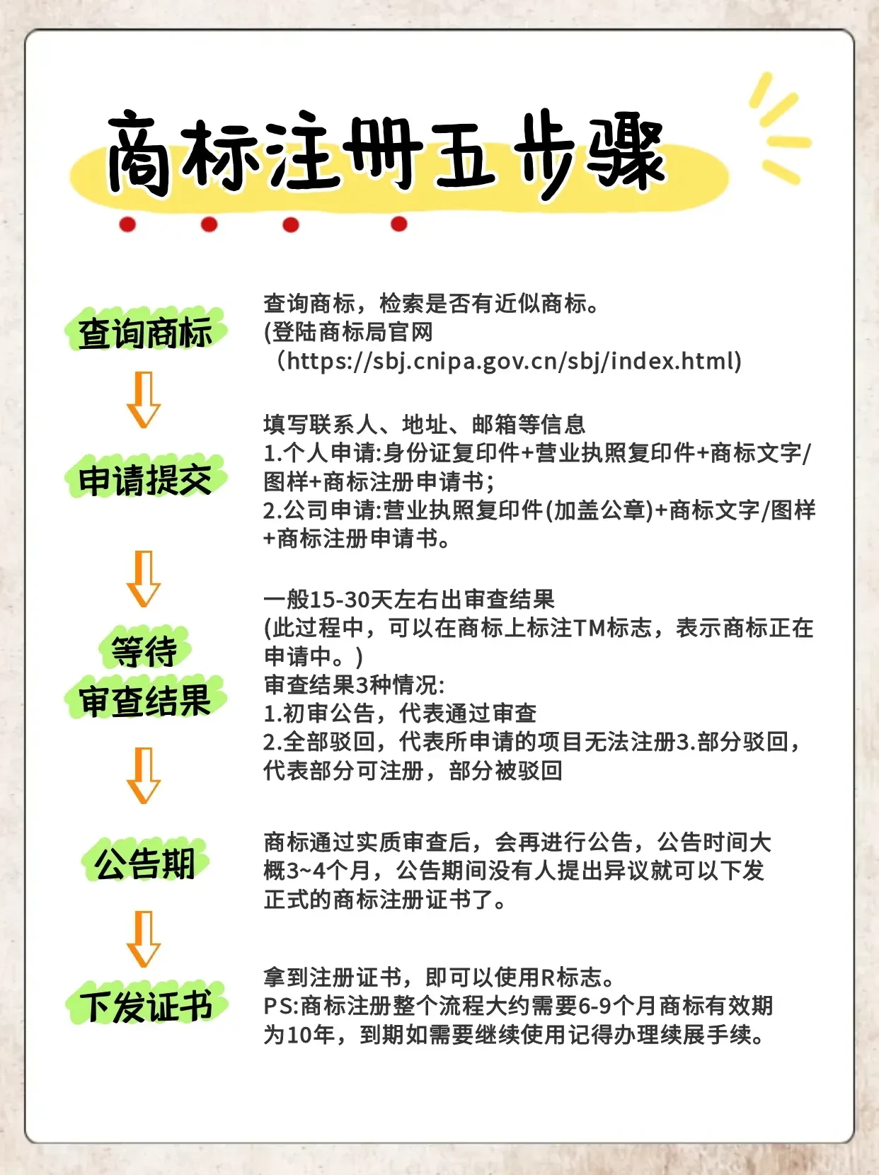 公司商标如何注册