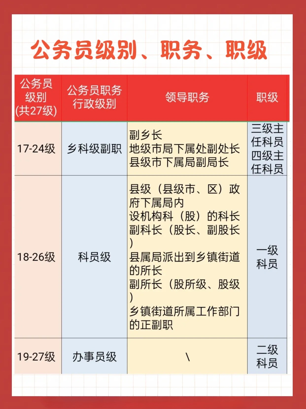 一文看懂：巡视员调研员是什么级别