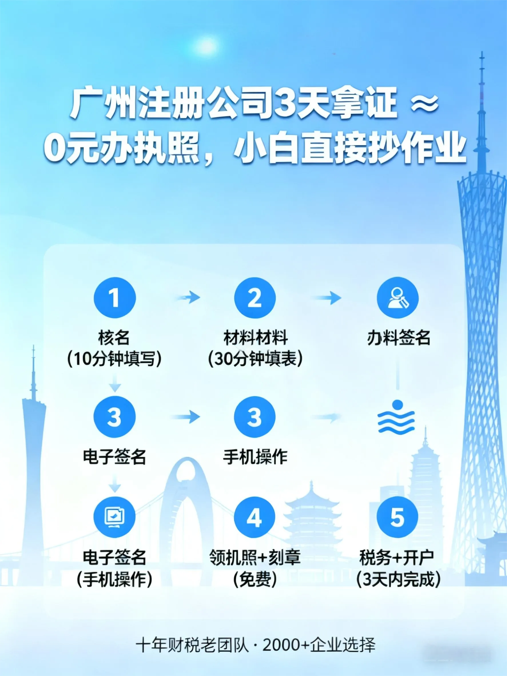 广州公司注册流程