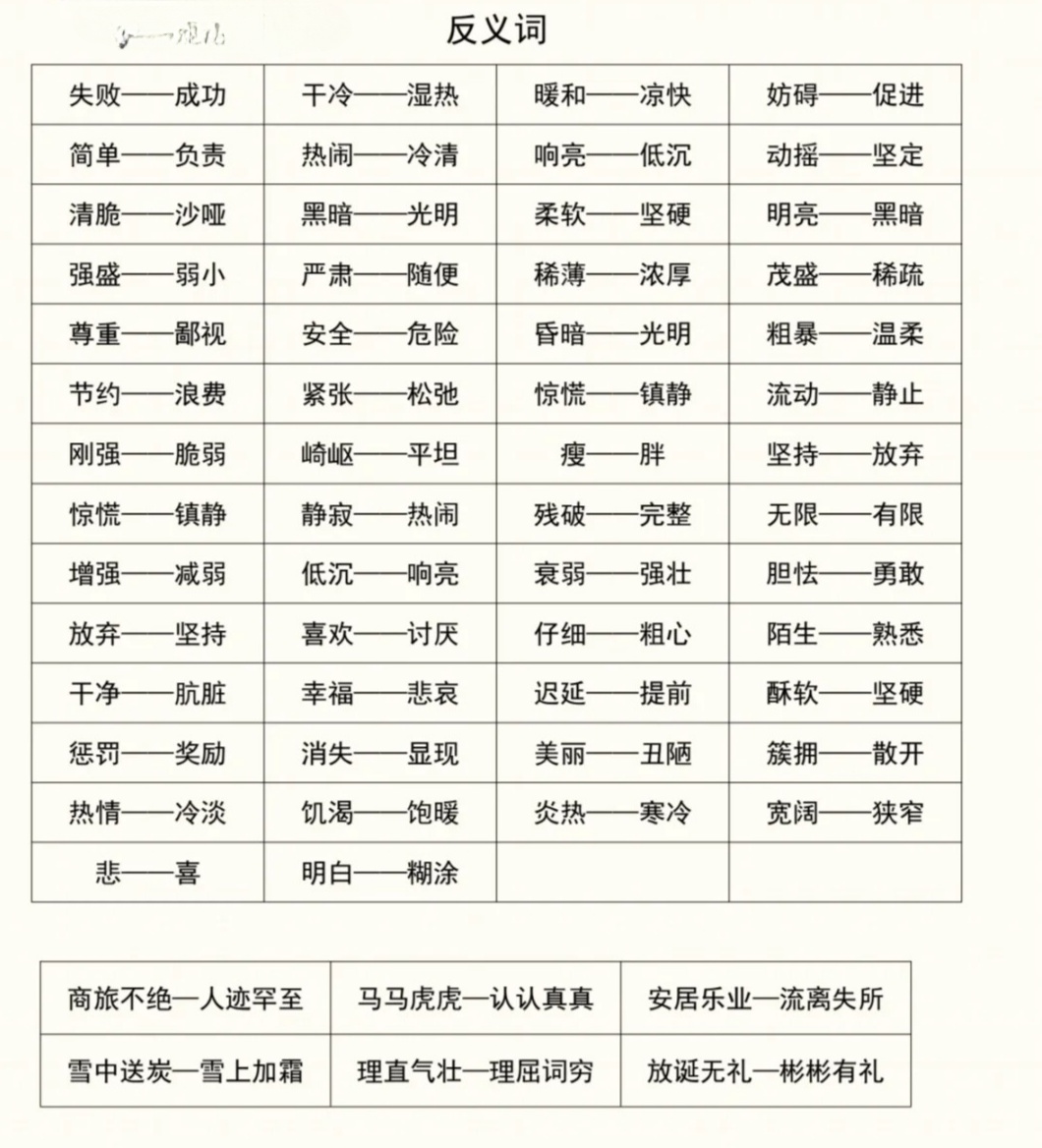 满意的反义词是什么？