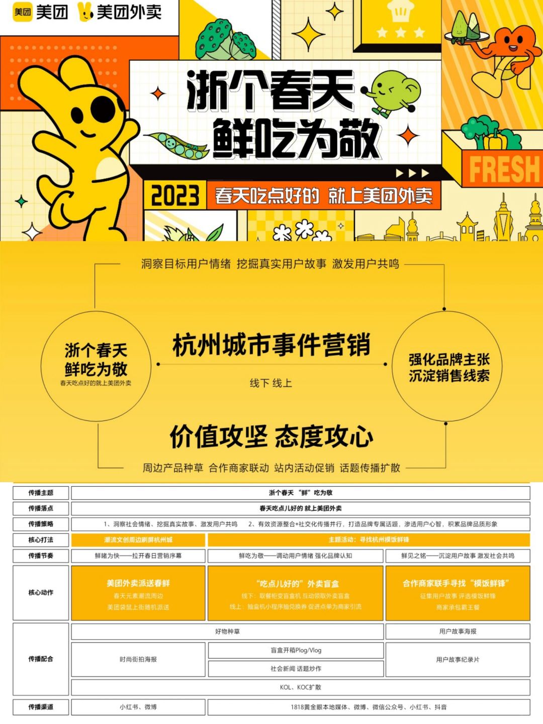 外卖平台丨事件营销策划方案