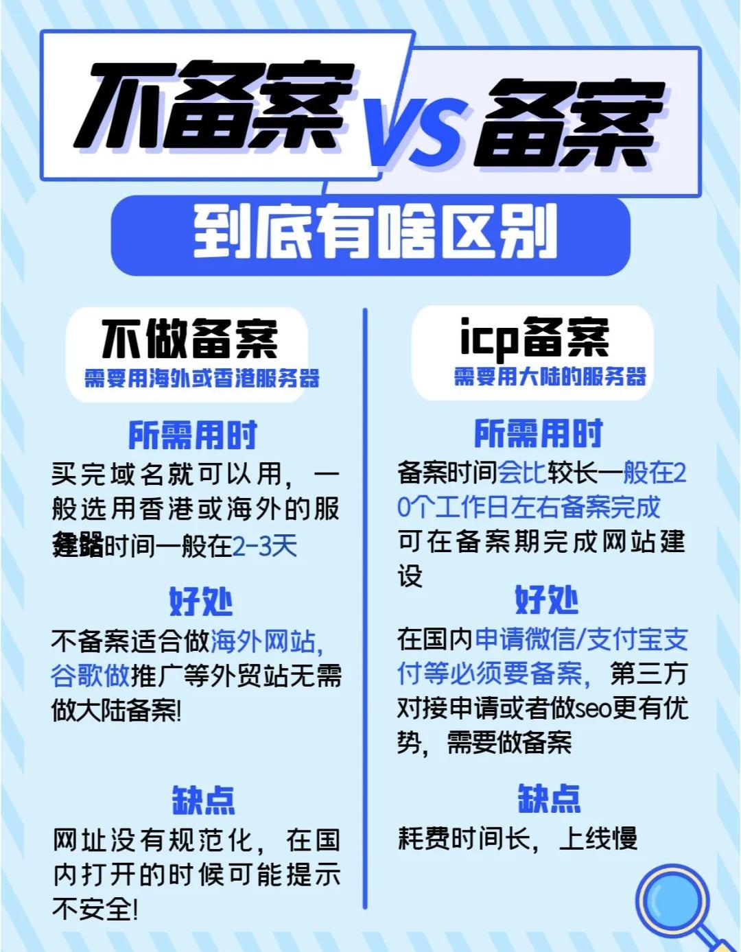 域名注册需要满足哪三个条件？