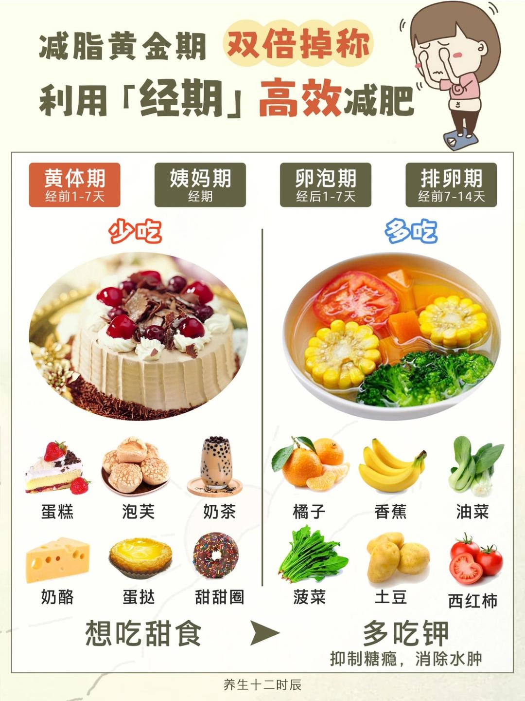 姨妈期减肥秘籍高效又健康