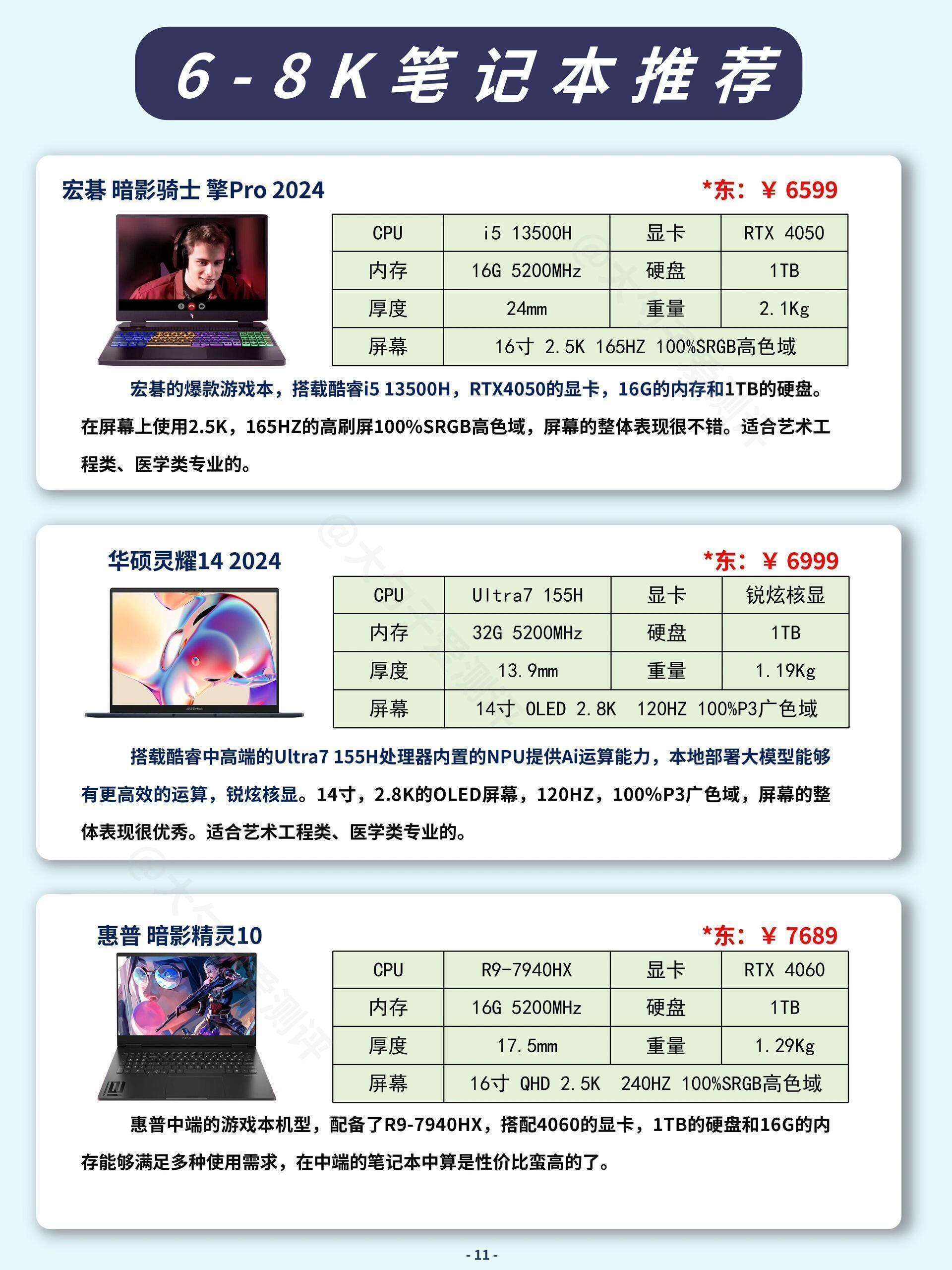 买笔记本电脑应该怎么选配置和价格呢知乎