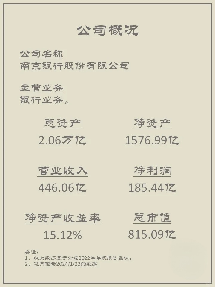 一文看懂：南京银行