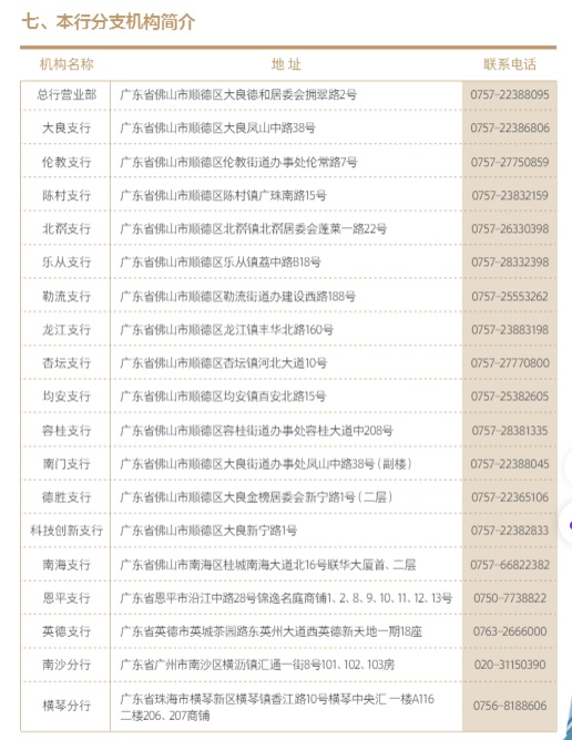速看！顺德农商银行介绍