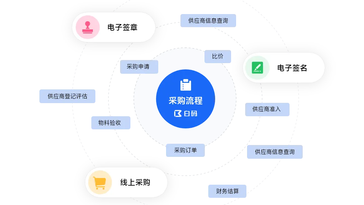 为什么需要采购策略 采购策略你必须了解的八个类型