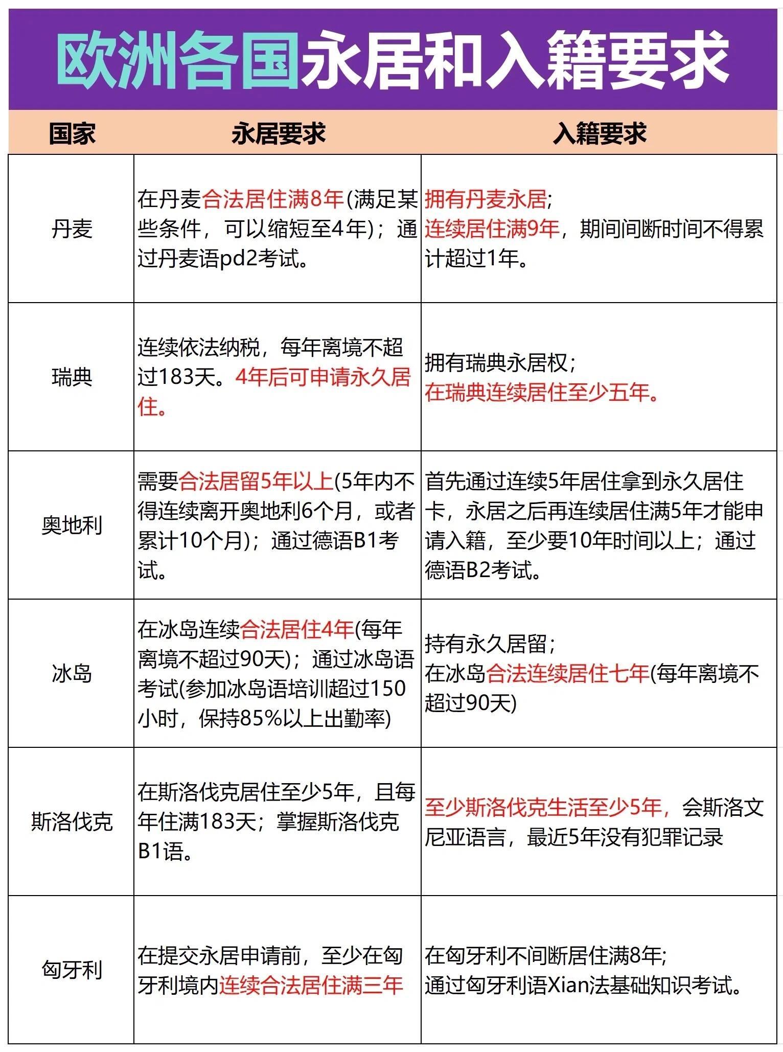 购买海外房产有什么条件要求