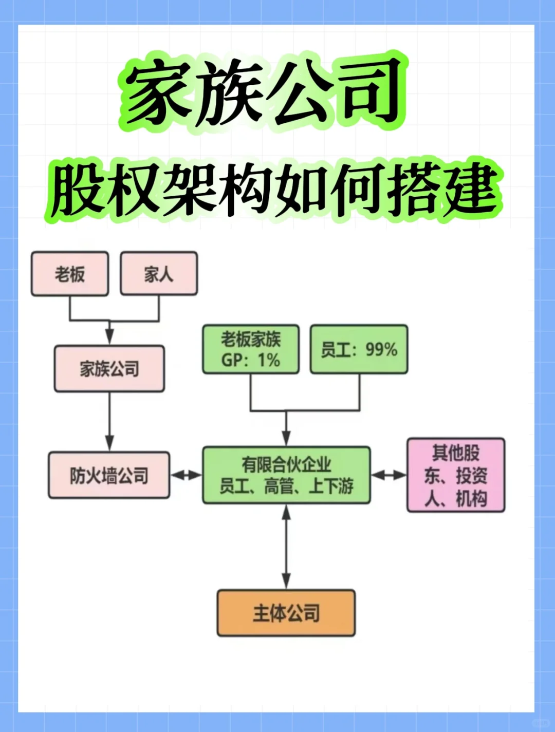 家族公司如何注册