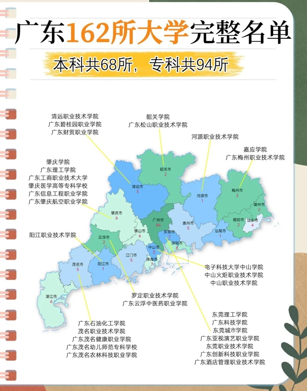 速看，东莞的大学有哪些