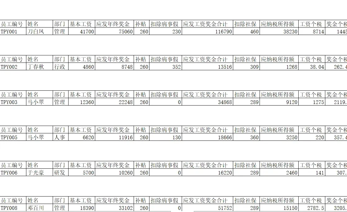 excel工资条公式，照着用就行！