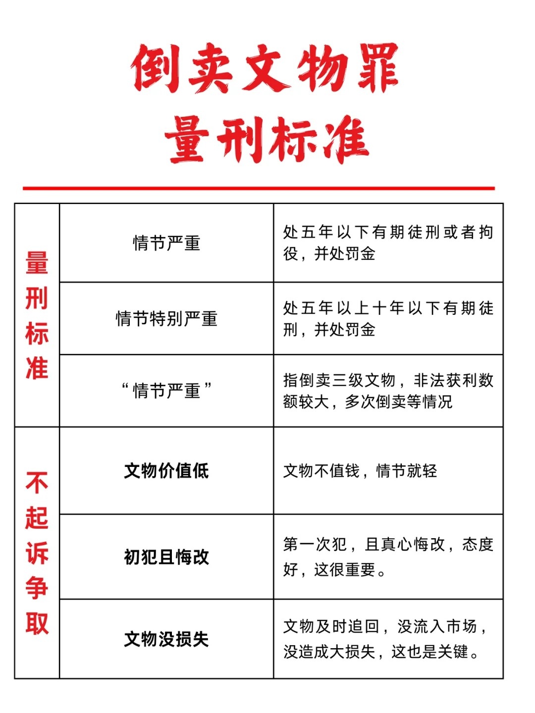 文物交易多少钱判刑一年