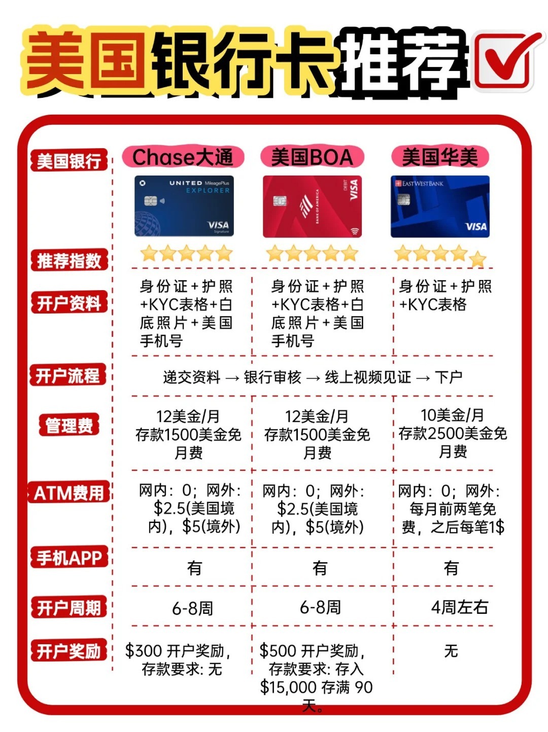 网上注册美国银行卡要多久