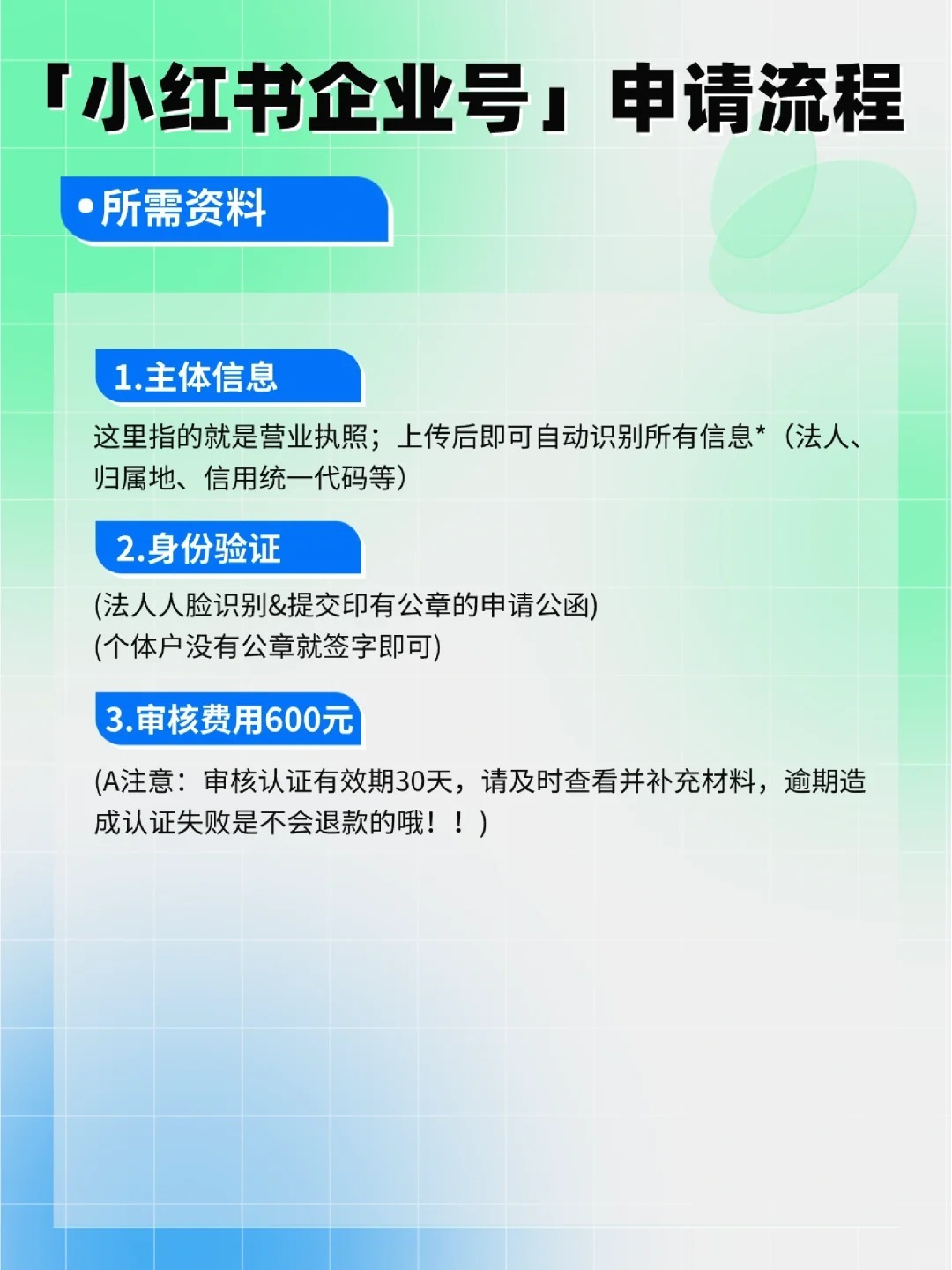 小红书企业号注册需要什么材料