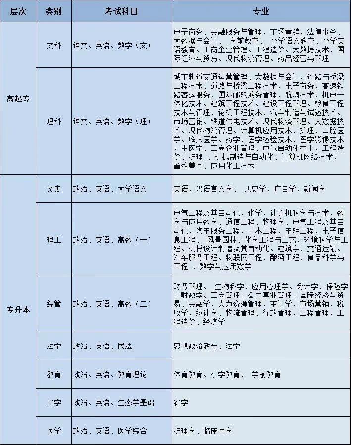 成考选专业别纠结，这些实用建议帮你搞定