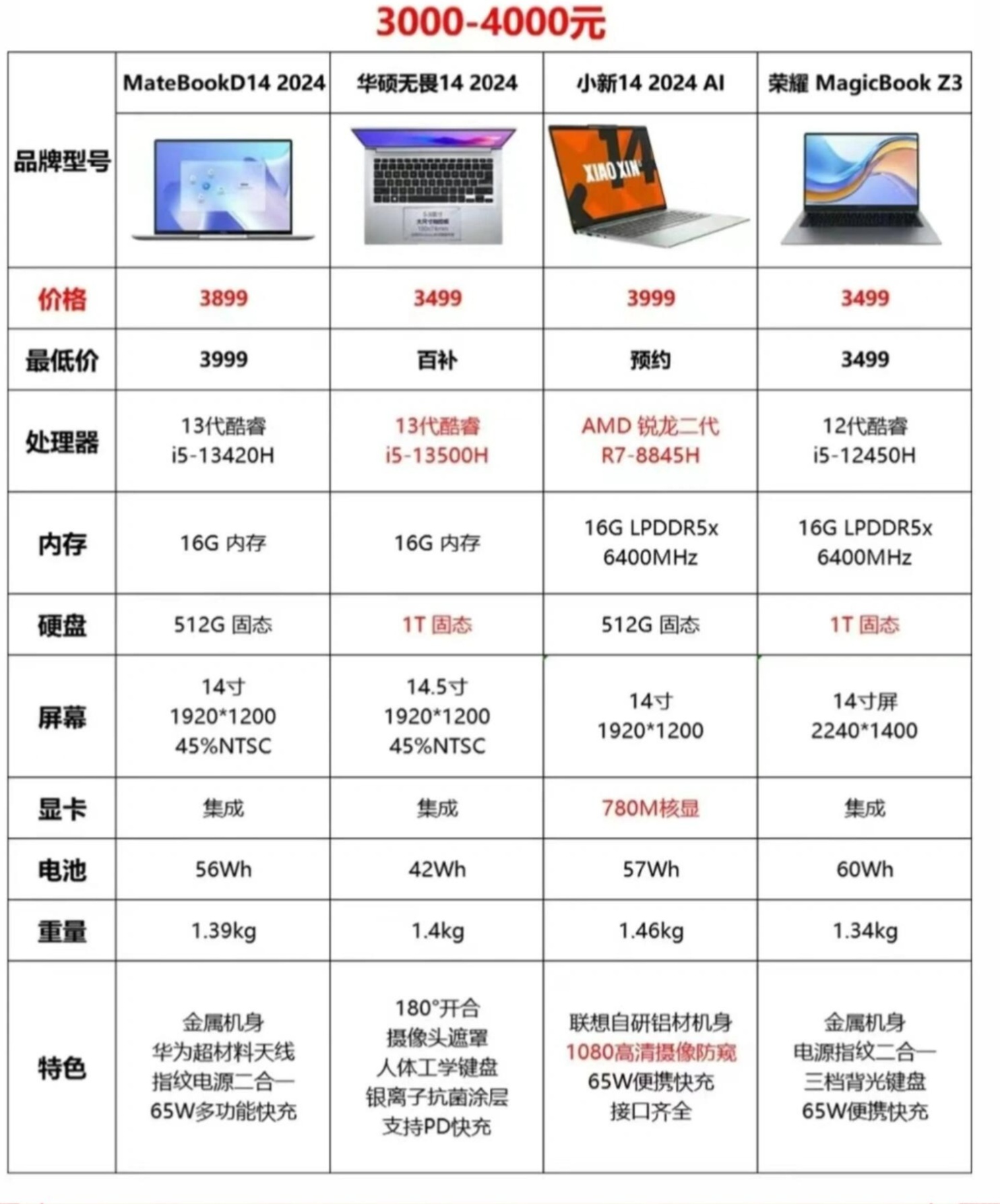学生购买电脑有什么建议和想法吗