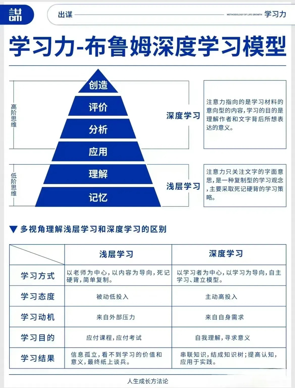 一文看懂：提升学习力的8大方法