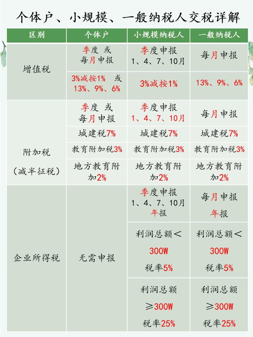 揭秘个体工商户需要交税吗